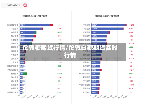 伦敦糖期货行情/伦敦白糖期货实时行情-第1张图片