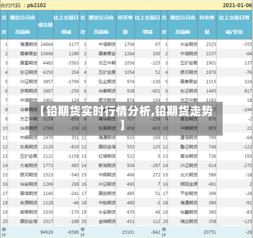 【铅期货实时行情分析,铅期货走势】-第1张图片