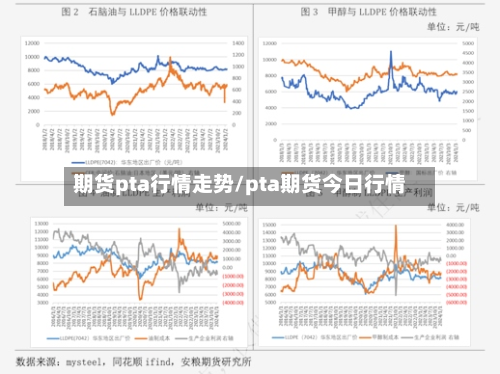 期货pta行情走势/pta期货今日行情-第3张图片