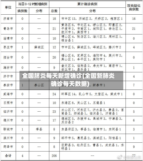 全国肺炎每天新增确诊(全国新肺炎确诊每天数据)-第3张图片