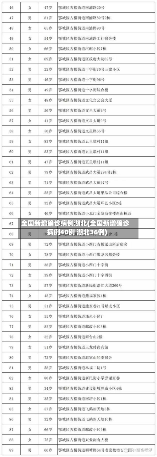 全国新增确诊病例湖北(全国新增确诊病例40例 湖北36例)-第2张图片
