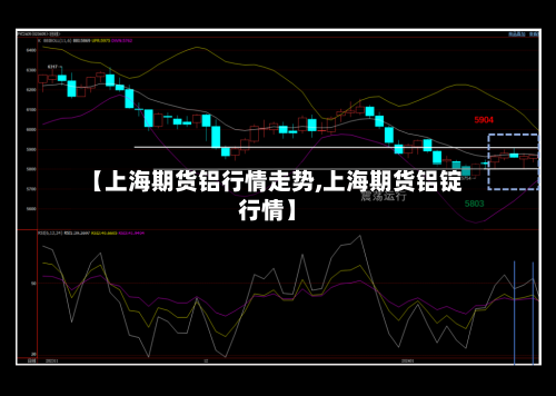 【上海期货铝行情走势,上海期货铝锭行情】