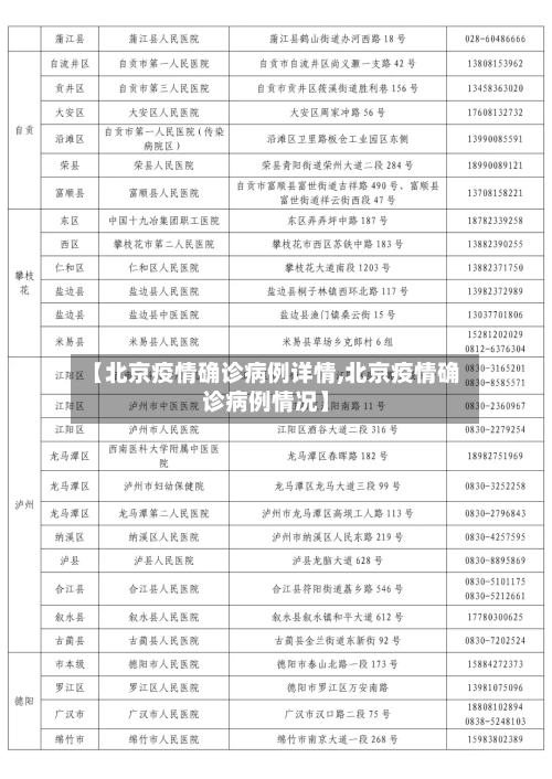 【北京疫情确诊病例详情,北京疫情确诊病例情况】-第2张图片