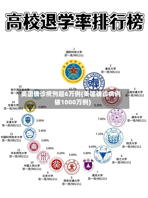美国确诊病例超6万例(美国确诊病例破1000万例)
