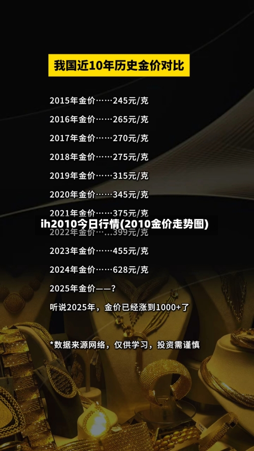 ih2010今日行情(2010金价走势图)