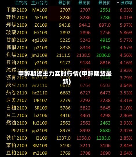 甲醇期货主力实时行情(甲醇期货最新)-第3张图片