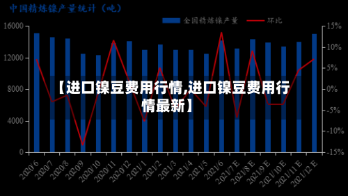 【进口镍豆费用行情,进口镍豆费用行情最新】