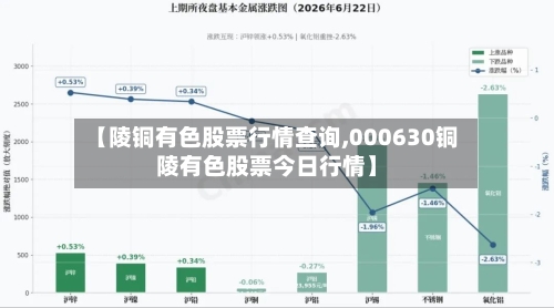 【陵铜有色股票行情查询,000630铜陵有色股票今日行情】-第2张图片