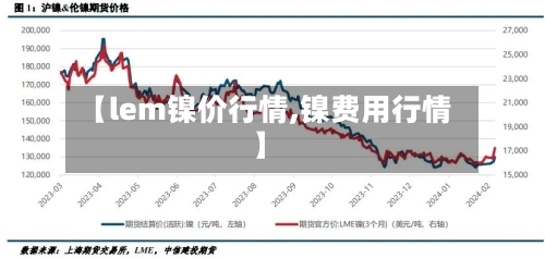 【lem镍价行情,镍费用行情】-第1张图片