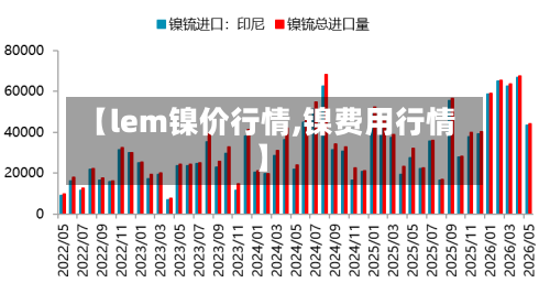 【lem镍价行情,镍费用行情】-第2张图片