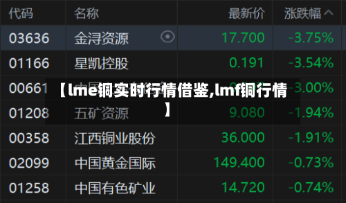 【lme铜实时行情借鉴,lmf铜行情】
