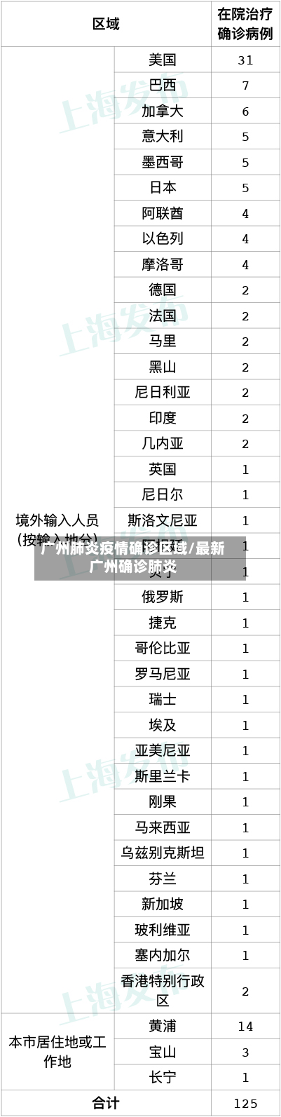 广州肺炎疫情确诊区域/最新广州确诊肺炎