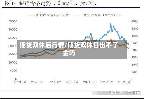 期货双休后行情/期货双休日出不了金吗