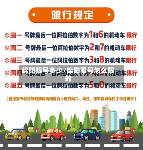 绵阳限号多少/绵阳限号怎么限的