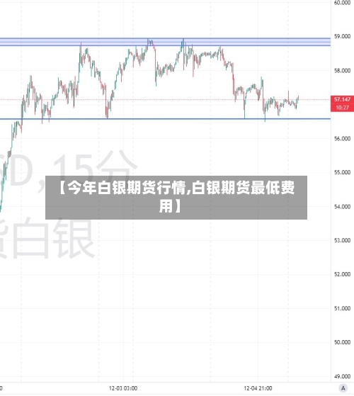 【今年白银期货行情,白银期货最低费用】-第1张图片