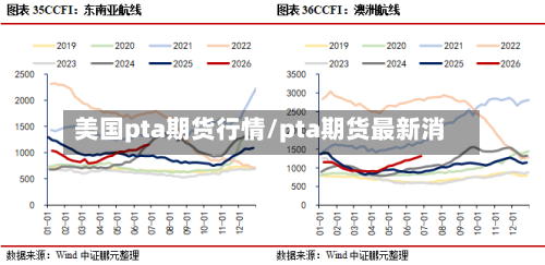 美国pta期货行情/pta期货最新消-第3张图片