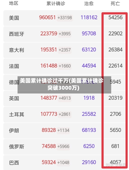 美国累计确诊过千万(美国累计确诊突破3000万)-第2张图片