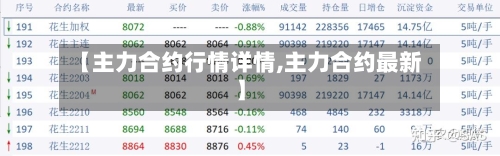 【主力合约行情详情,主力合约最新】