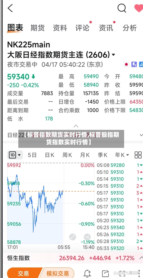 【标普指数期货实时行情,标普股指期货指数实时行情】