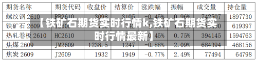 【铁矿石期货实时行情k,铁矿石期货实时行情最新】