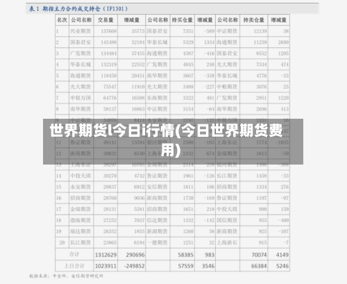 世界期货l今日i行情(今日世界期货费用)