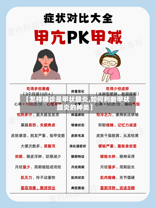 【怎样确诊是甲状腺炎,如何判断甲状腺炎的种类】