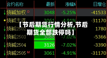 【节后期货行情分析,节后期货全部跌停吗】-第2张图片