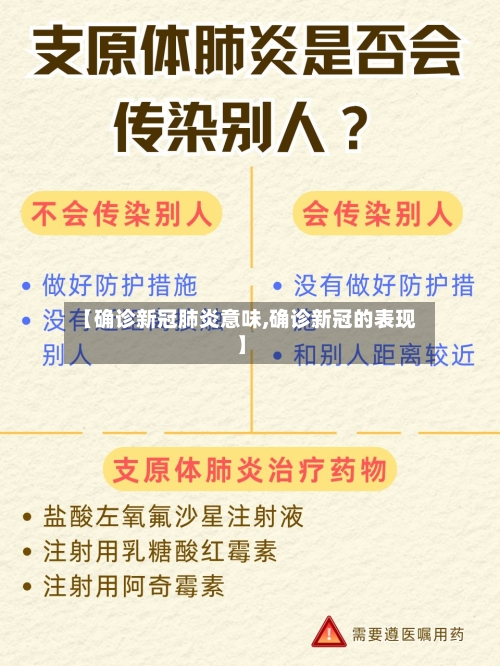 【确诊新冠肺炎意味,确诊新冠的表现】