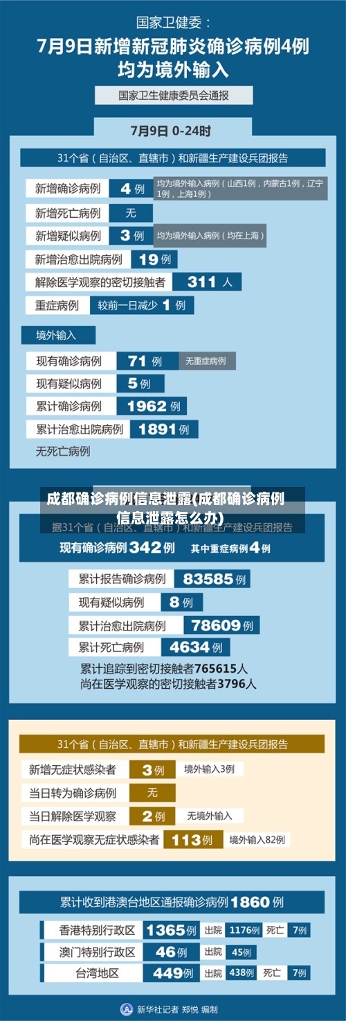 成都确诊病例信息泄露(成都确诊病例信息泄露怎么办)-第2张图片
