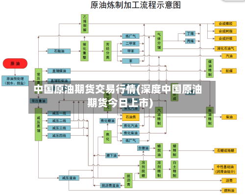 中国原油期货交易行情(深度中国原油期货今日上市)