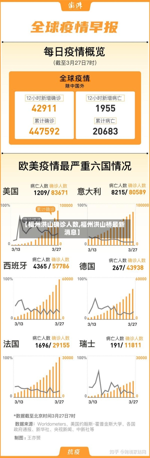 【福州洪山确诊人数,福州洪山桥最新消息】