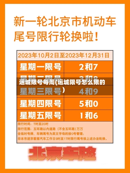 运城限号每周(运城限号怎么限的)-第1张图片