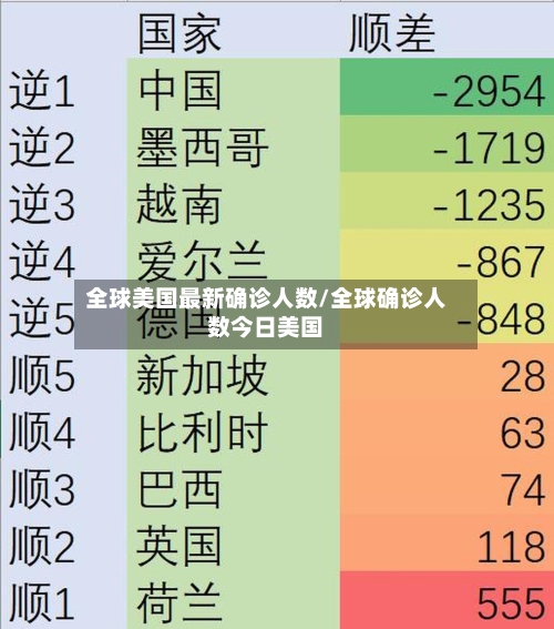 全球美国最新确诊人数/全球确诊人数今日美国-第3张图片