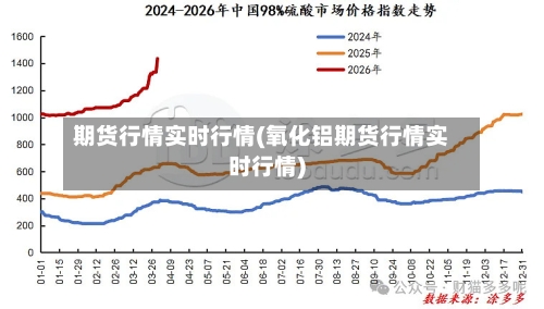 期货行情实时行情(氧化铝期货行情实时行情)-第2张图片