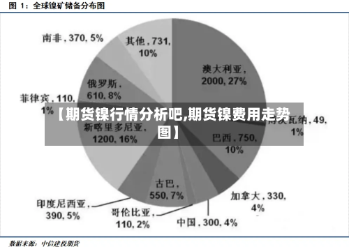【期货镍行情分析吧,期货镍费用走势图】