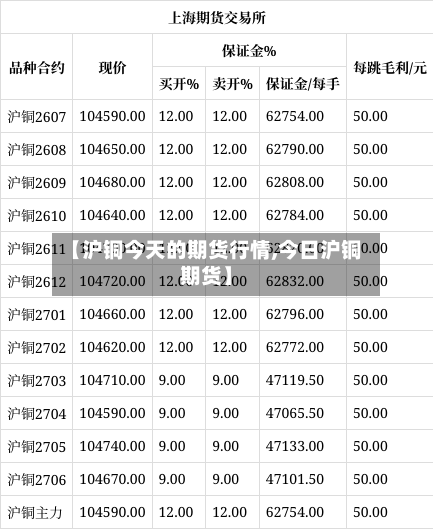 【沪铜今天的期货行情,今日沪铜期货】-第3张图片