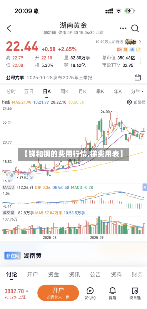 【锑和铜的费用行情,锑费用表】-第2张图片