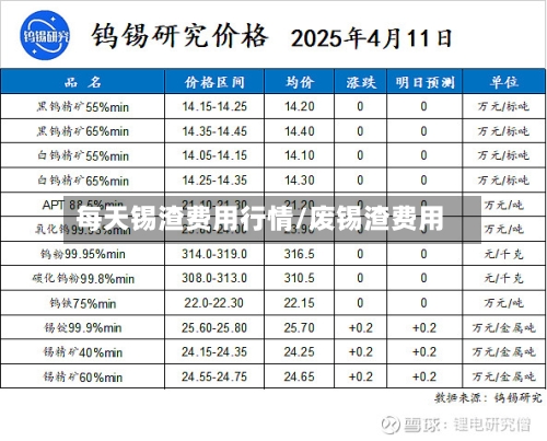 每天锡渣费用行情/废锡渣费用-第3张图片