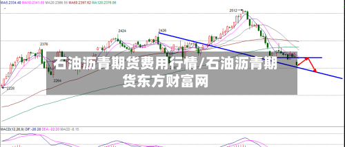石油沥青期货费用行情/石油沥青期货东方财富网-第1张图片