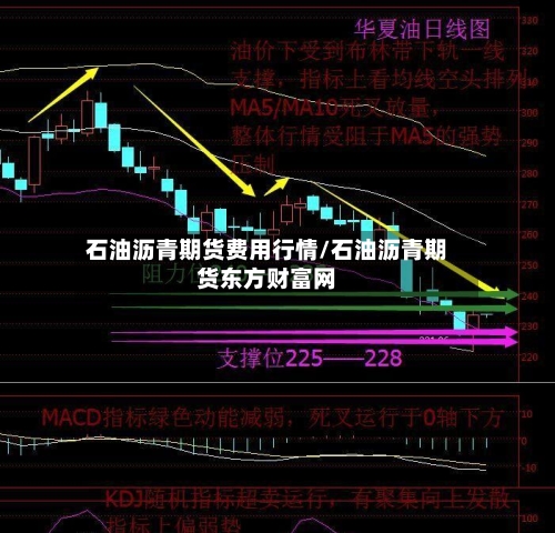 石油沥青期货费用行情/石油沥青期货东方财富网-第2张图片