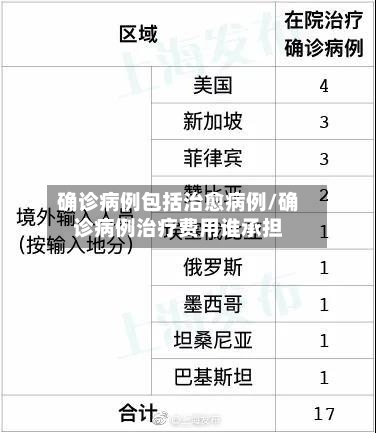 确诊病例包括治愈病例/确诊病例治疗费用谁承担-第1张图片