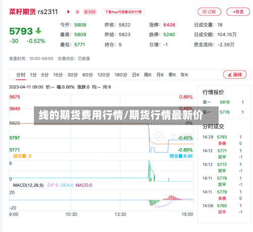 线的期货费用行情/期货行情最新价