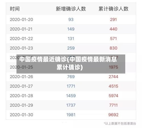 中国疫情最近确诊(中国疫情最新消息累计确诊)-第2张图片