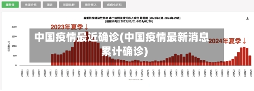 中国疫情最近确诊(中国疫情最新消息累计确诊)