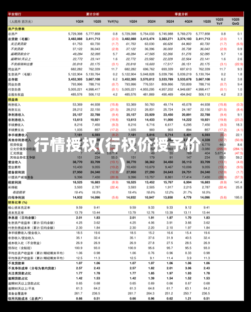 行情授权(行权价授予价)