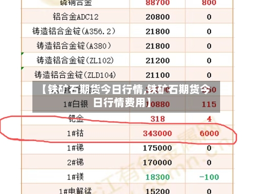 【铁矿石期货今日行情,铁矿石期货今日行情费用】