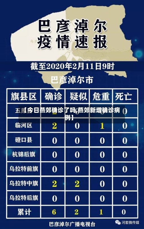 【今日燕郊确诊了吗,燕郊新增确诊病例】-第2张图片