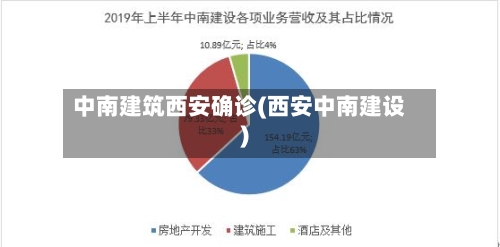 中南建筑西安确诊(西安中南建设)-第2张图片