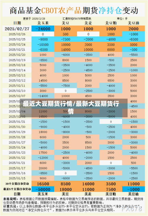 最近大豆期货行情/最新大豆期货行情-第2张图片