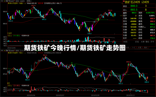 期货铁矿今晚行情/期货铁矿走势图-第3张图片